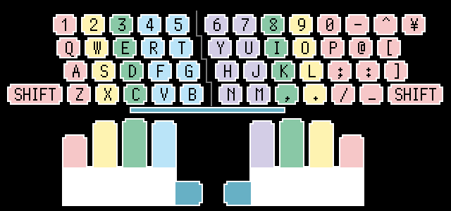 キーと指の関係